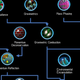 Illustration for article titled The Hidden Beauty Of Skill Trees